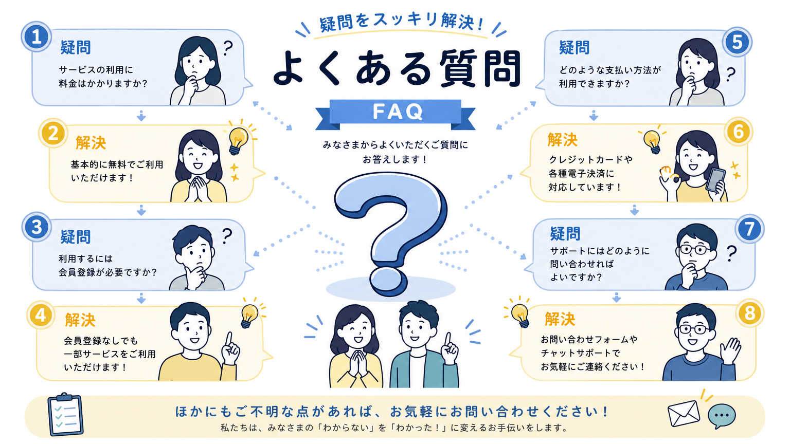 埼玉の内装相場についてよくある質問