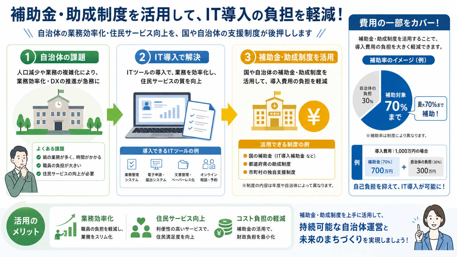 郊外オフィス導入時に活用できる補助金・助成制度