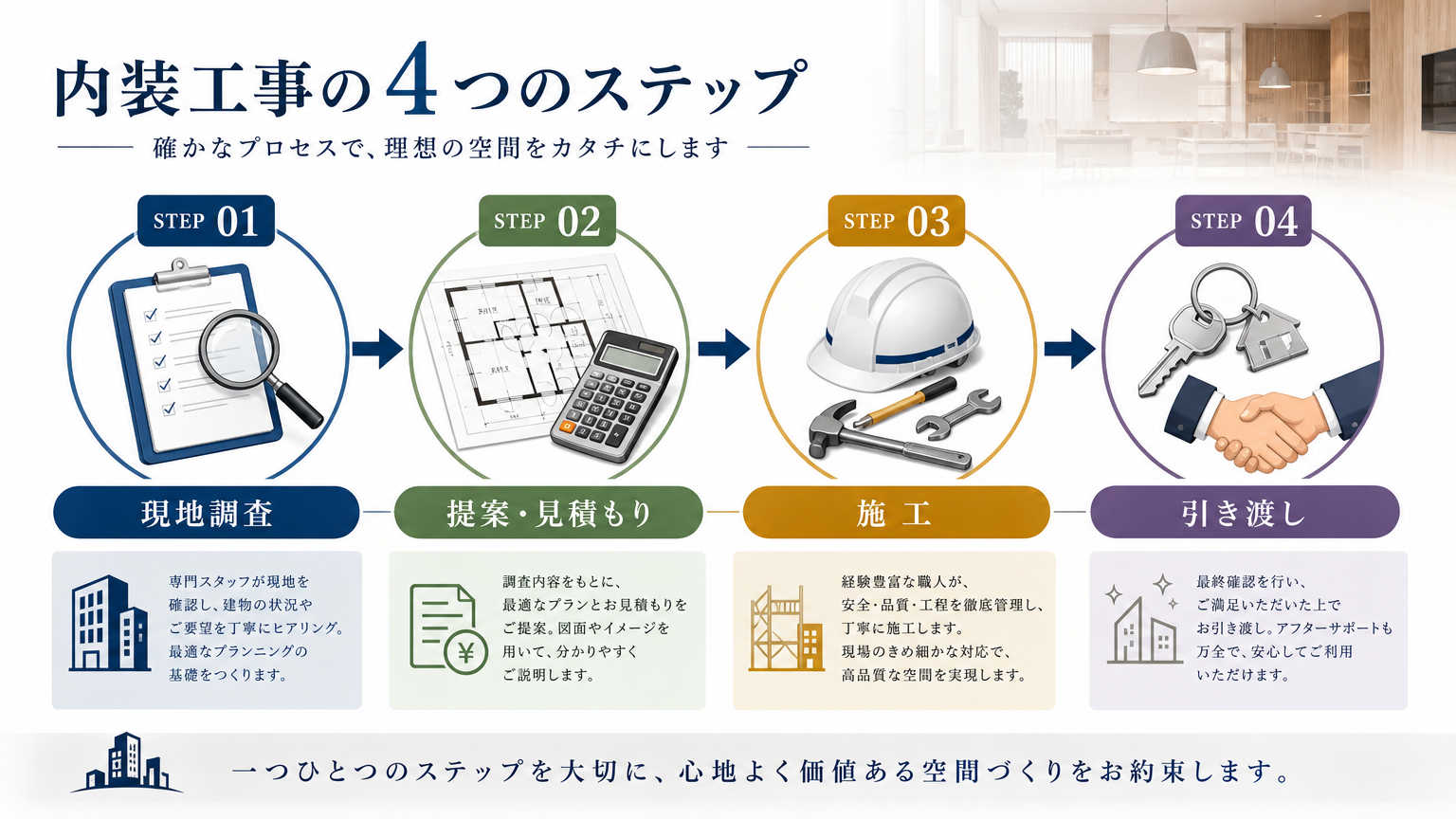 さいたま市でオフィス内装工事を依頼する流れ