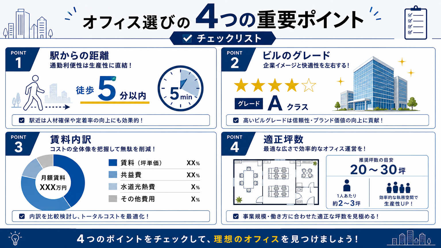さいたま市のオフィス選びで重視すべきポイント