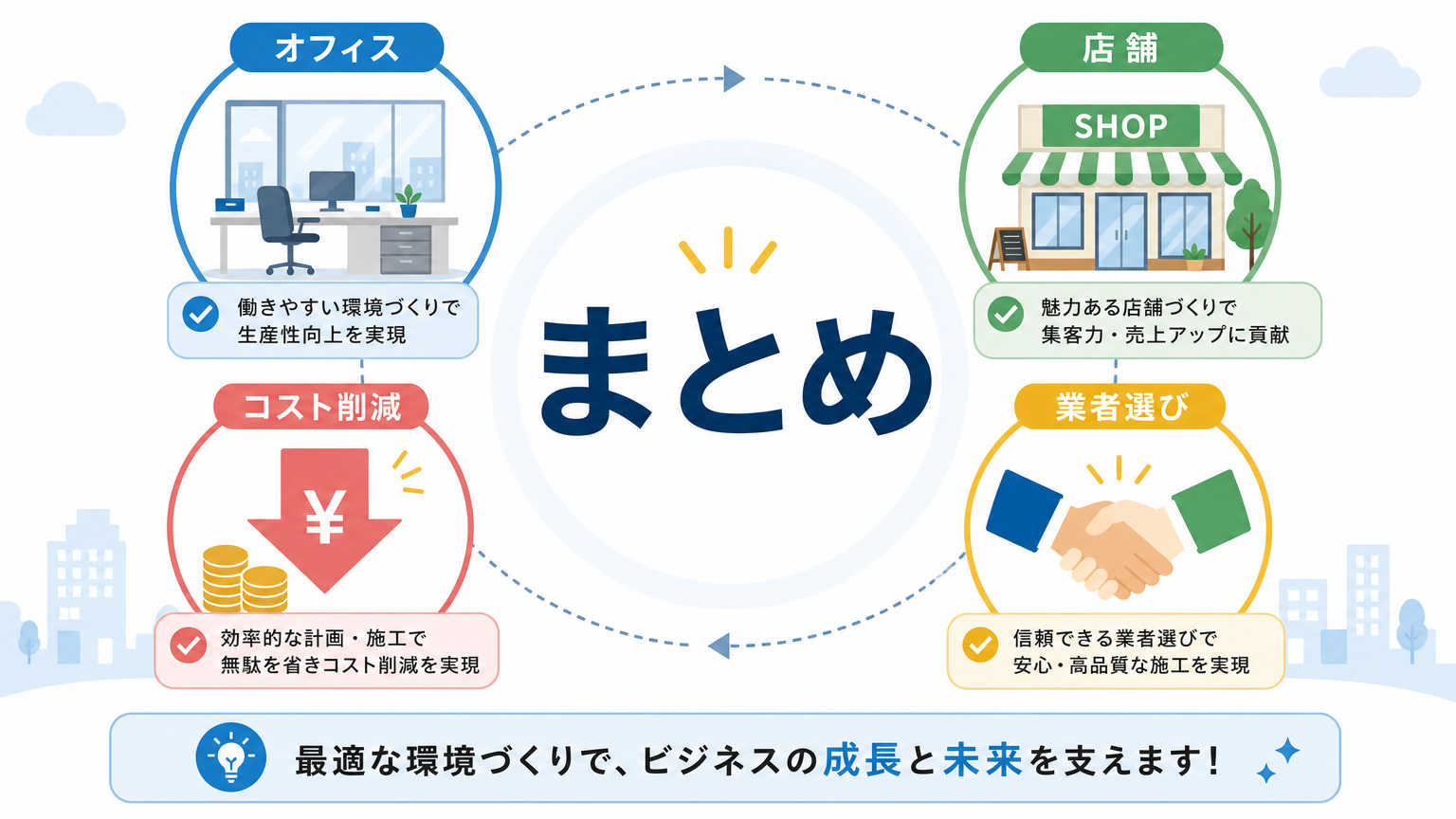 まとめ