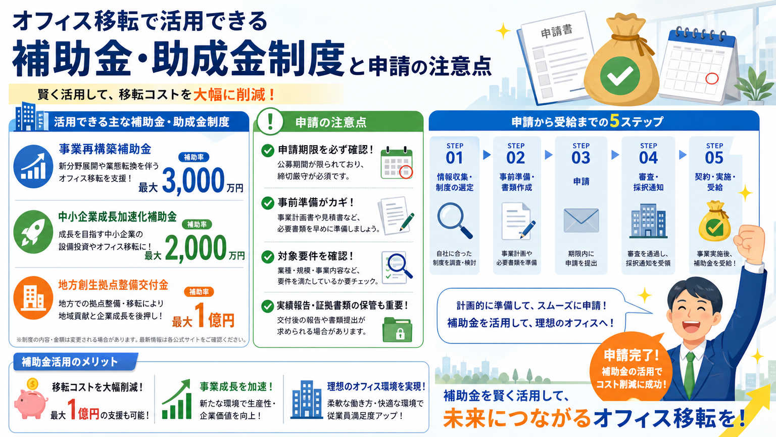 オフィス移転で活用できる補助金・助成金制度